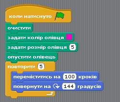 Блог Валентини Іванівни: Малювання фігур в Scrаtсh
